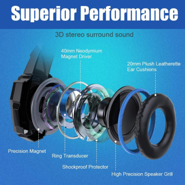 BENGOO G9000 Stereo Gaming Headset for PS4 PC Xbox One PS5 Controller, Noise Cancelling Over Ear Headphones with Mic, LED Light, 7.1 Surround Sound, Soft Memory Earmuffs for Nintendo Xbox Series X|S - Image 2
